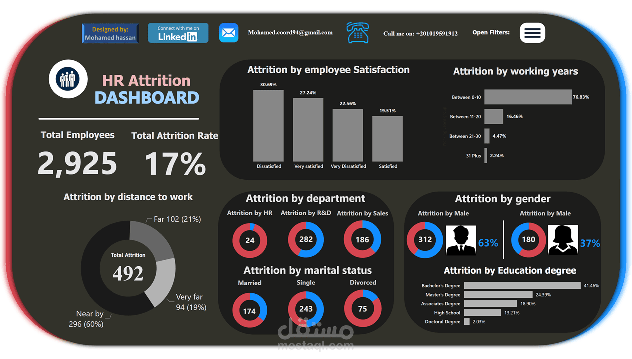 استنزاف الموارد البشرية / HR Attrition