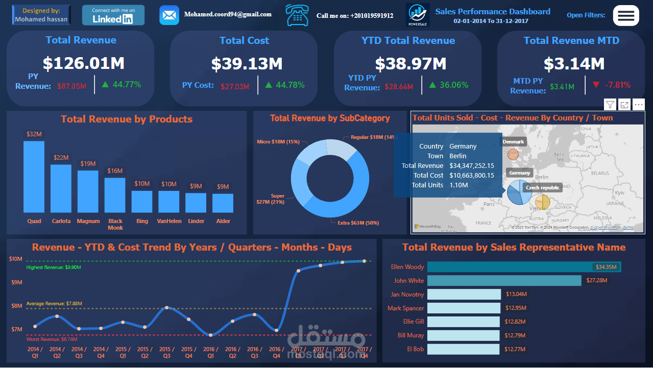 Dynamic Sales Dashboard / لوحة مبيعات تفاعلية