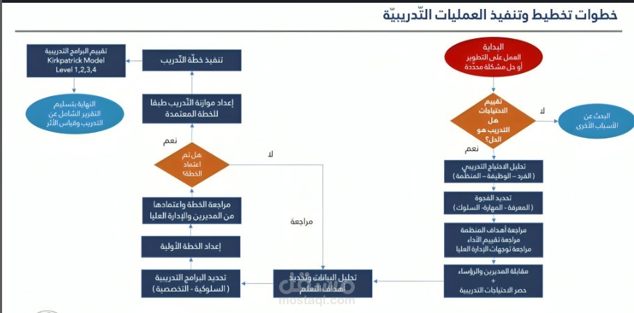 اعمل بمجال الموارد البشريه
