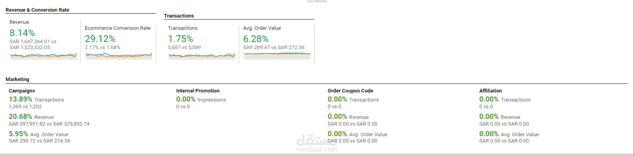 تحسين زيارات متجر فى مجال الحيوانات الأليفة بنسبة 8% خلال شهر واحد