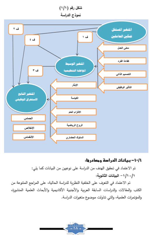نموذج دراسة بثلاثة متغيرات