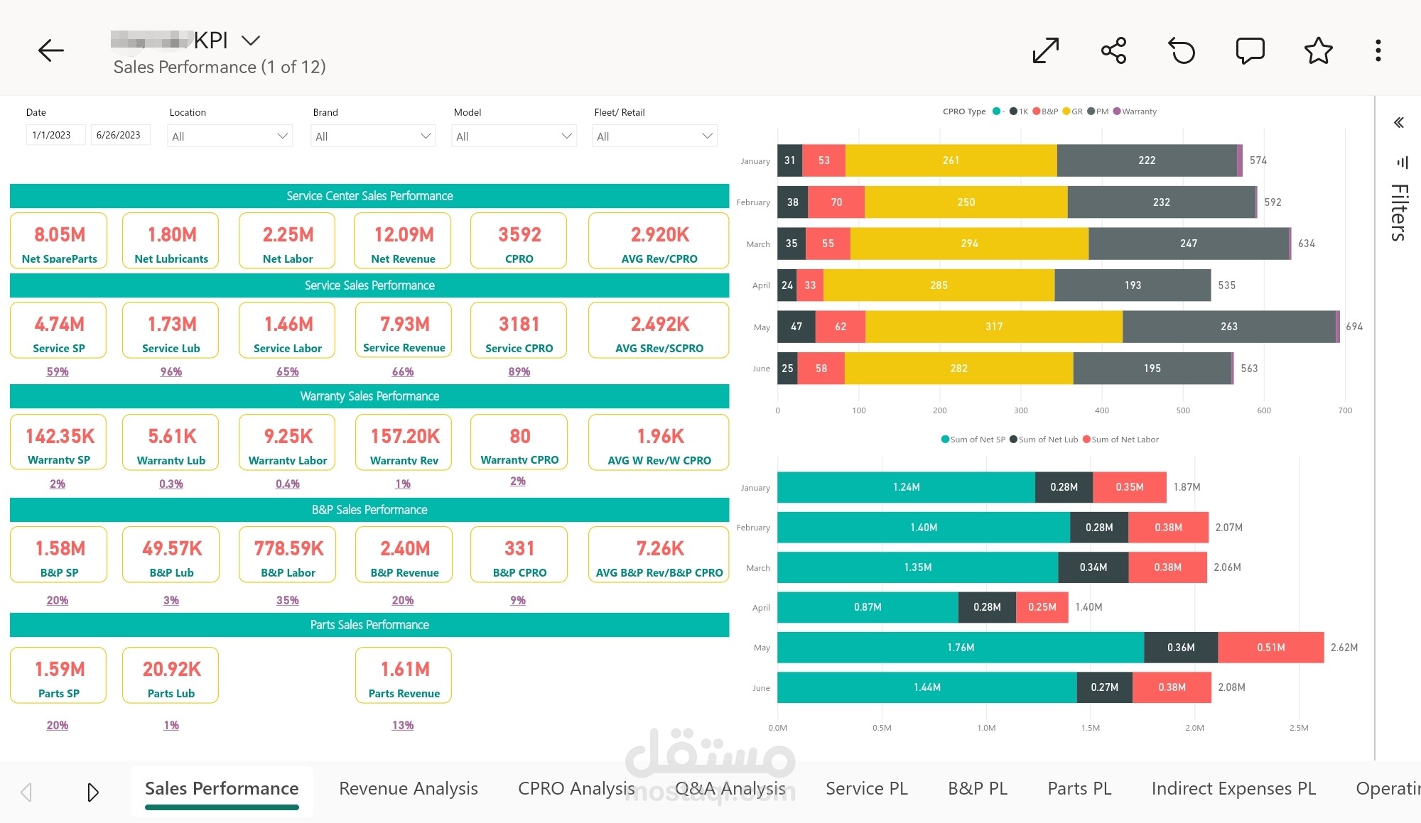 تحليل بيانات ب Microsoft Power Bi