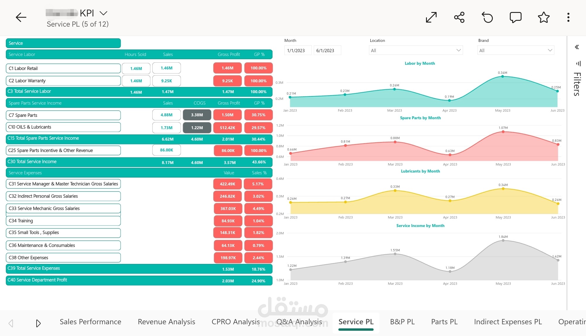 تحليل بيانات ب Microsoft Power Bi