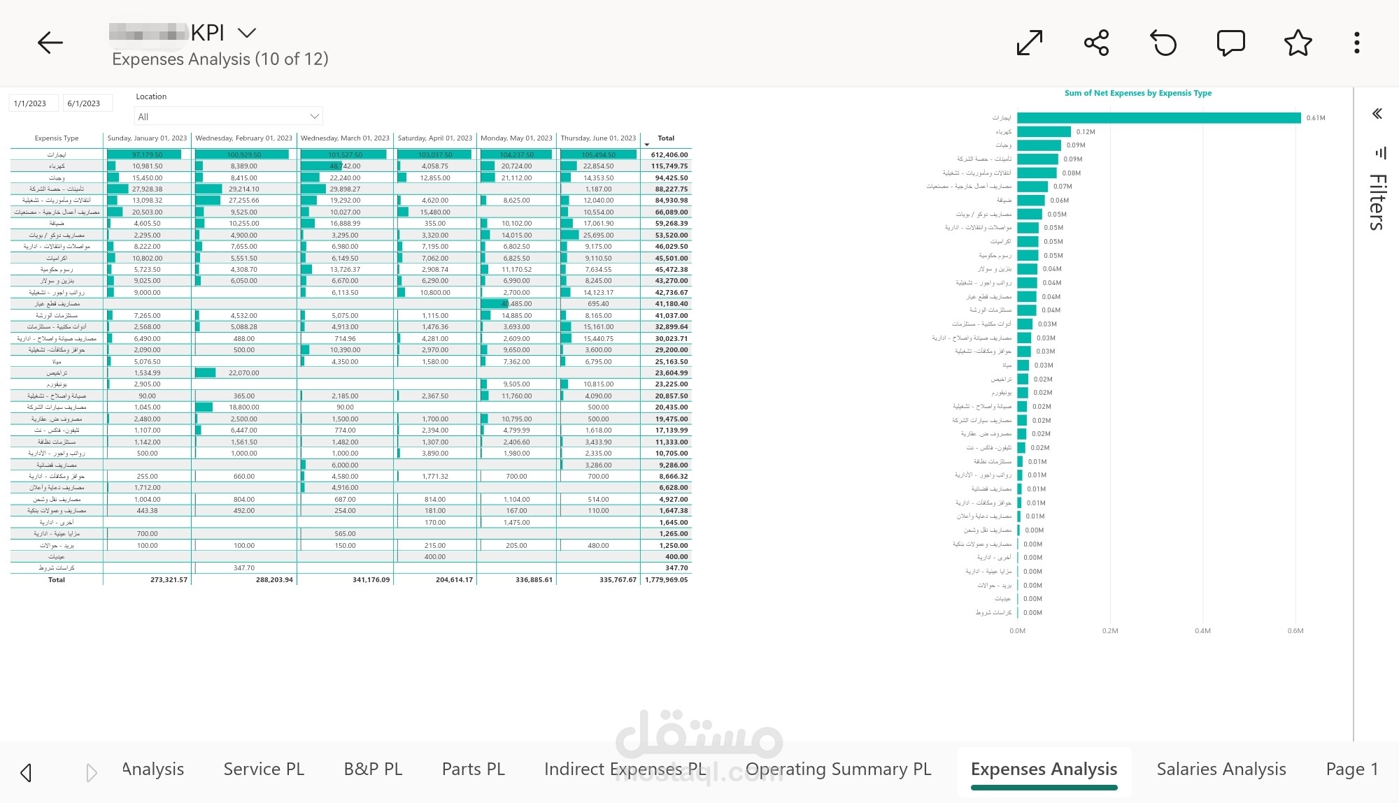 تحليل بيانات ب Microsoft Power Bi