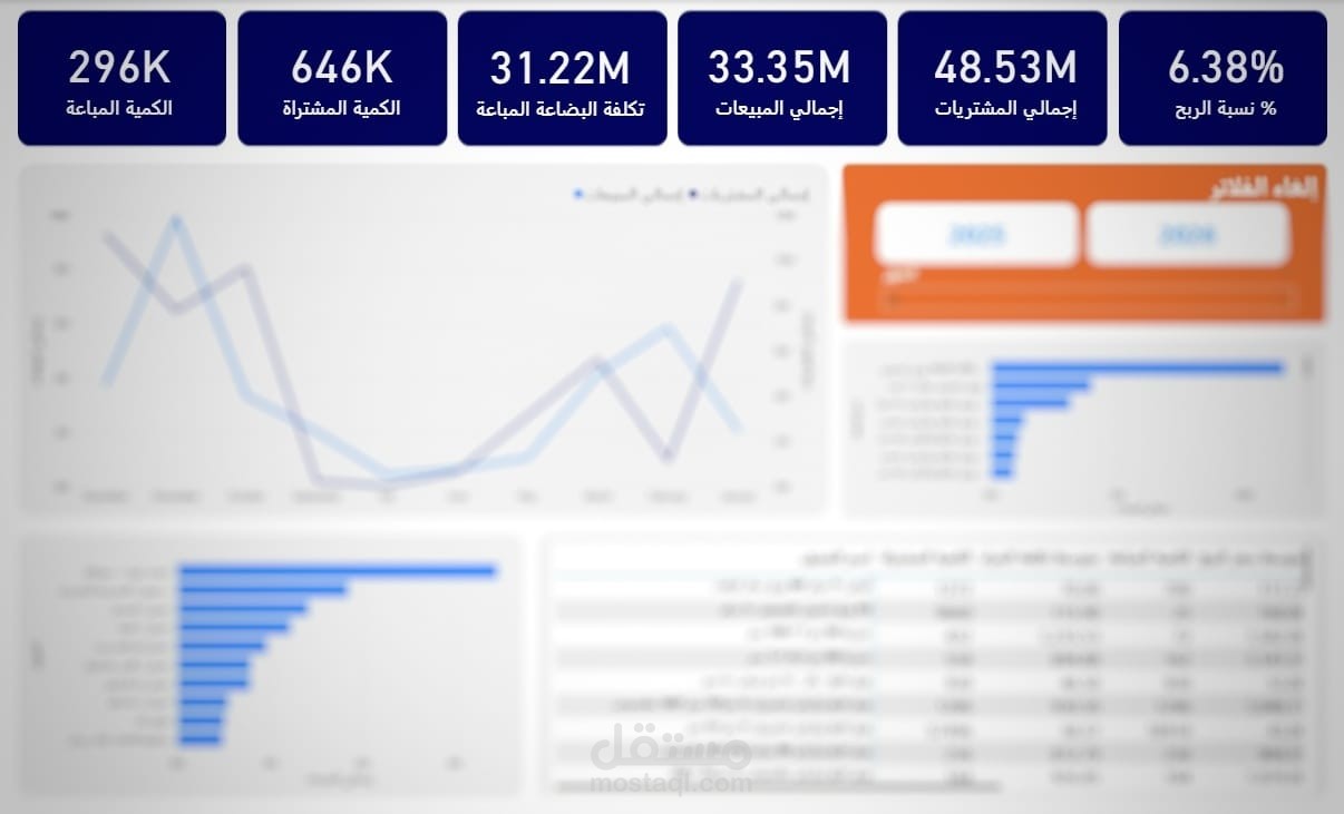 End-to-End Business Intelligence Solution for Paper Supply Chains
