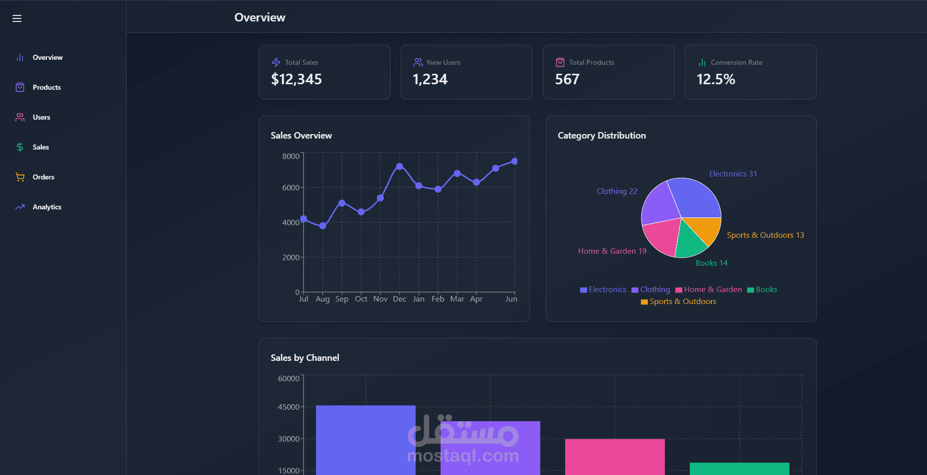 AdminPro Dashboard لوحة تحكم متكاملة لإدارة بياناتك بكفاءة وسهولة!