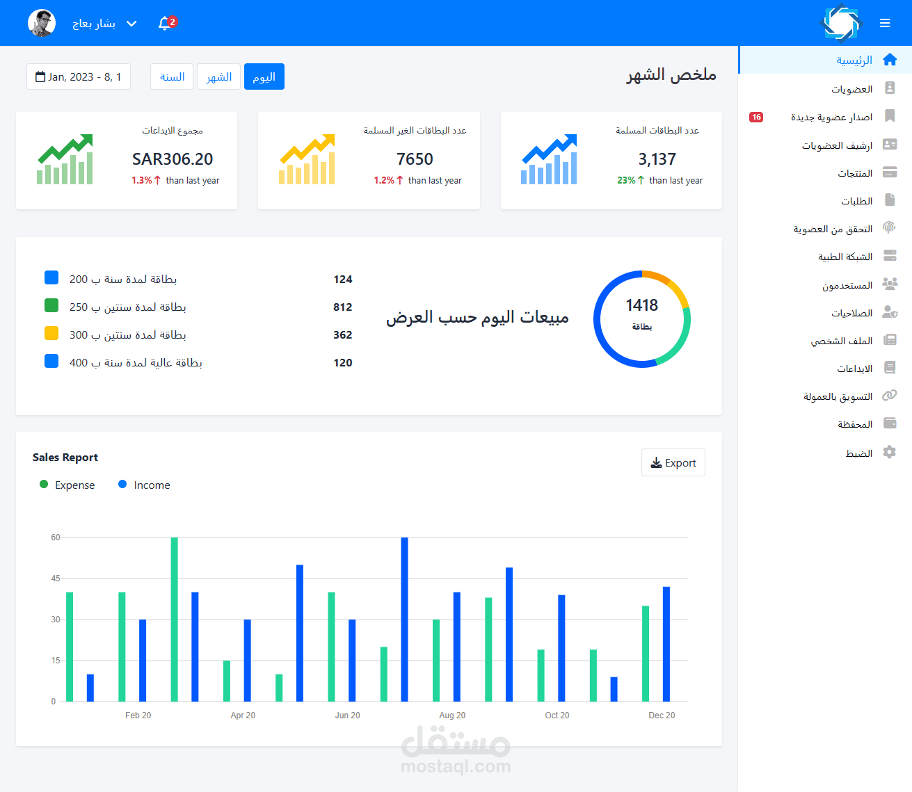 لوحة تحكم لاضافة وتنظيم الاعمال