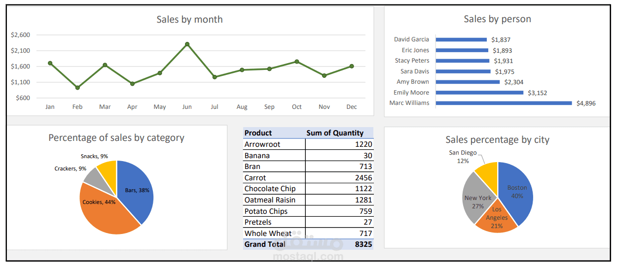 لوحة بينات Dashboard
