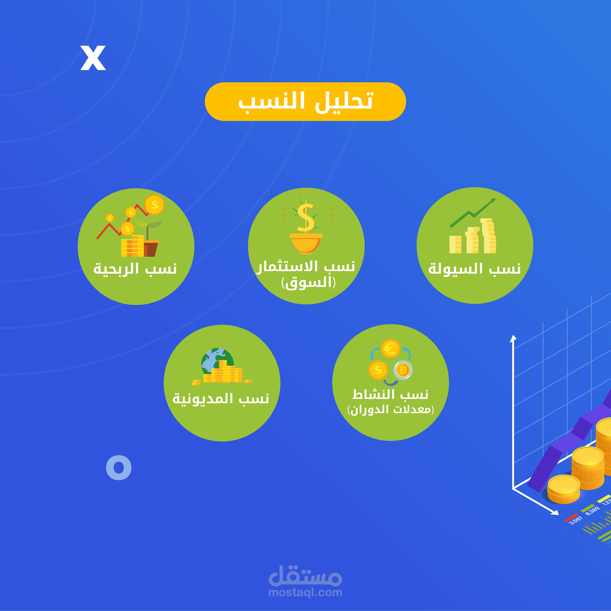 تحليل مؤشرات الأداء (الربحية، السيولة، المديونية)