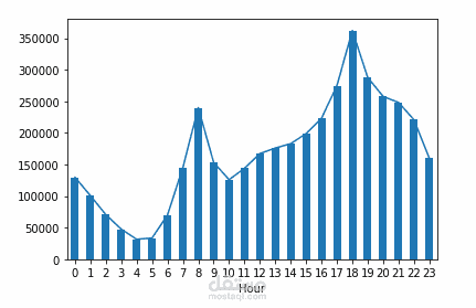 Seoul Bike Rental Prediction