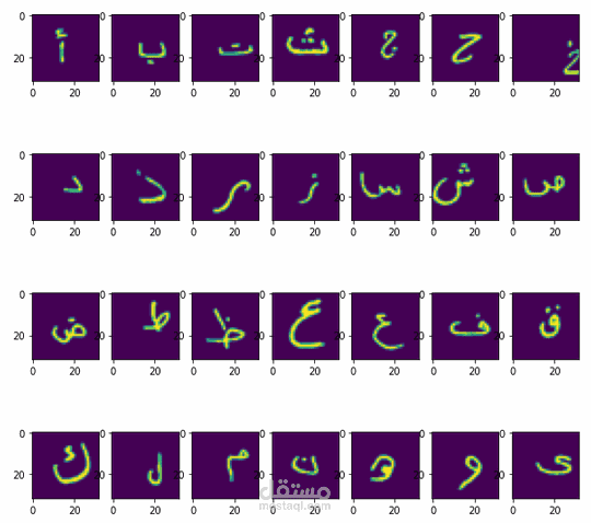 Arabic Handwritten Characters Recognition