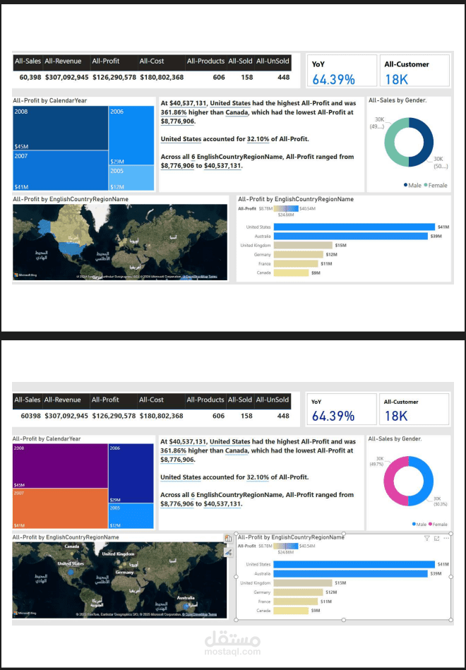 تحليل بيانات Sales باستخدام أداة Power Bi
