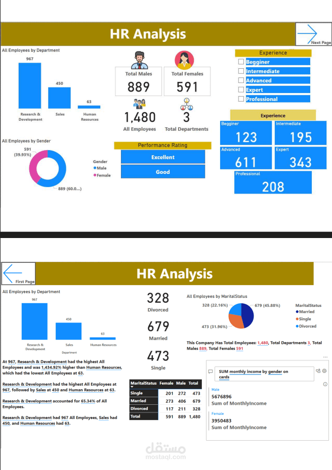 تحليل بيانات HR باستخدام أداة Power Bi