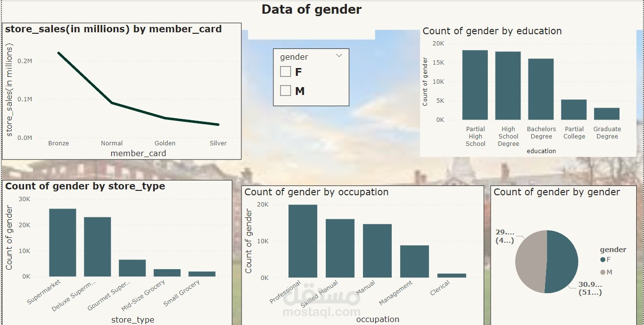 عرض البيانات ب استخدام power bi