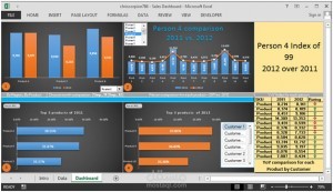 تحليل كامل وبناء Dashboard ب استخدام Excel