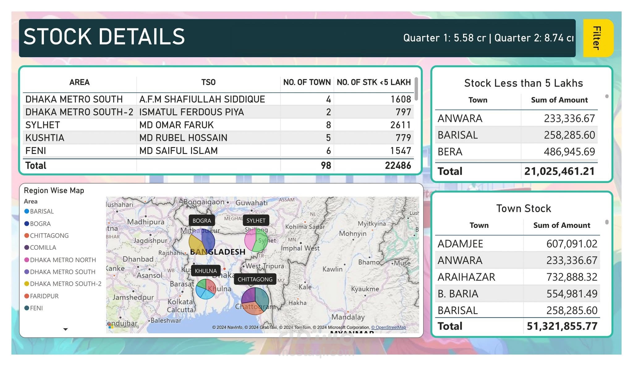 تحليل البيانات ب Power BI