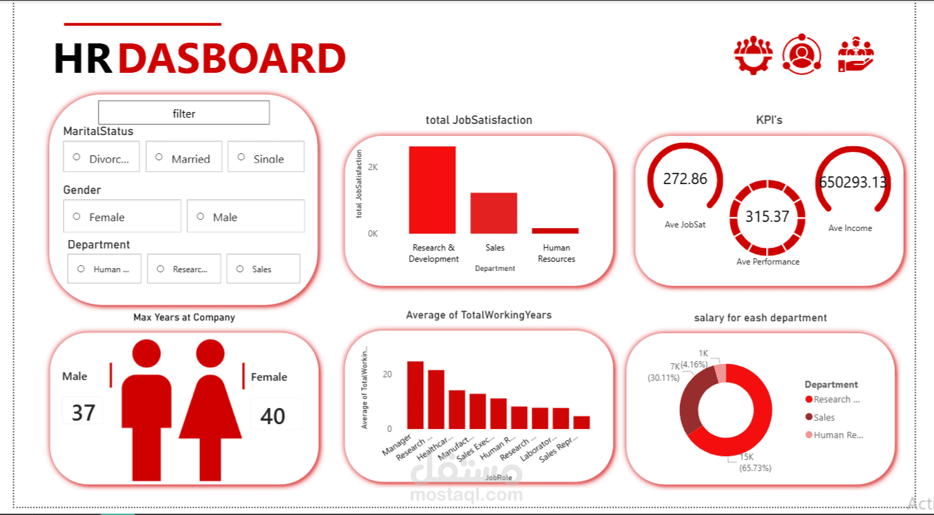 HR-dashboard