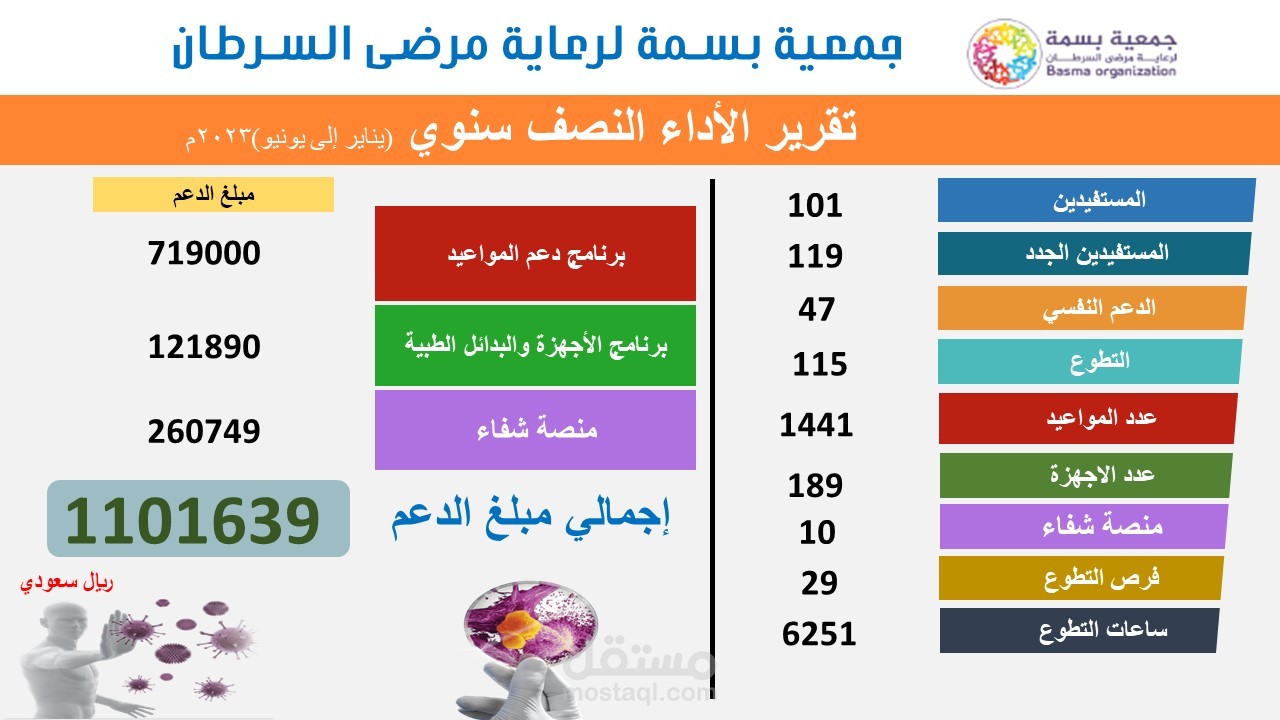 تقرير نصف سنوي