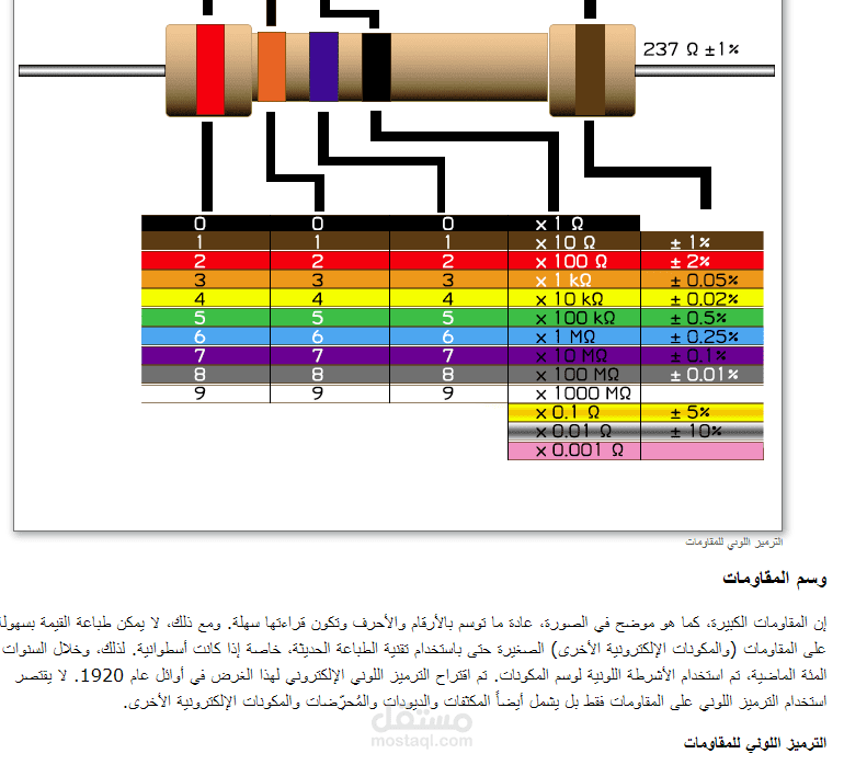 الترميز اللوني للمقاومات - الترجمة التقنية لصفحات على منصة ترجمة احترافية مشهورة - الهندسة الكهربائية