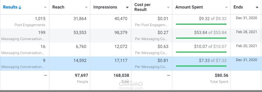 Facebook ads campaign