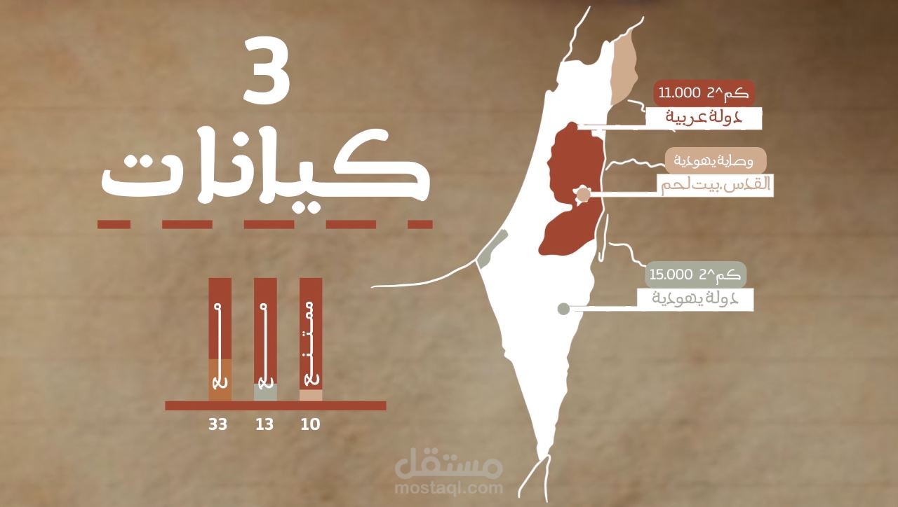 موشن جرافيك تاريخي( قرار تقسيم فلسطين)