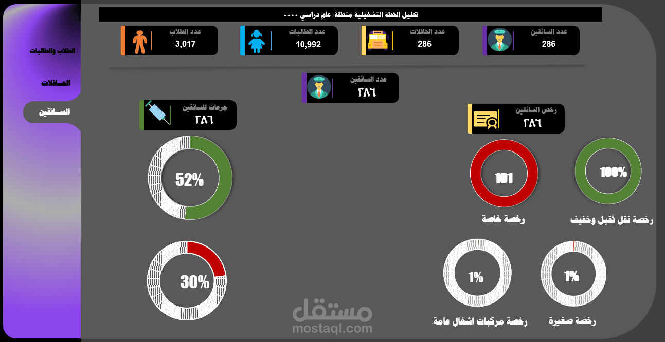 داش بورد احترافي