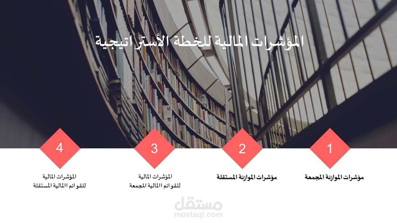 المؤشرات المالية للخطة الاستراتيجية