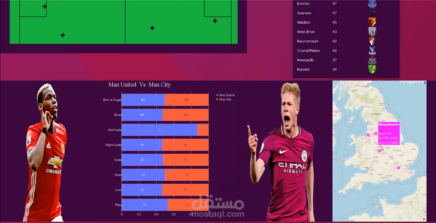 Premier League Analysis