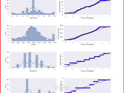 Advanced House Pricing