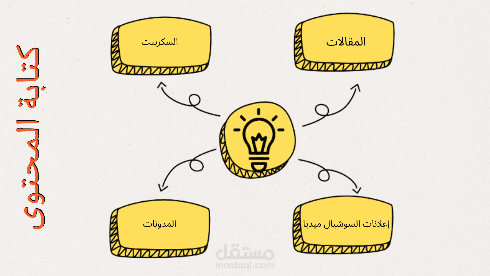 كتابة مقالات حصرية ومتوافقة مع السيو بطريقة جذابة