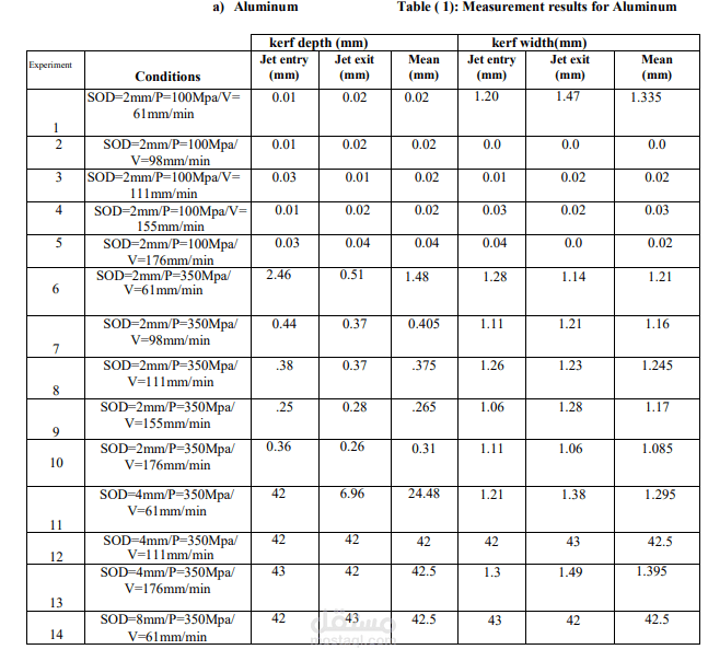 اعادة صياغة ملفات وجداول