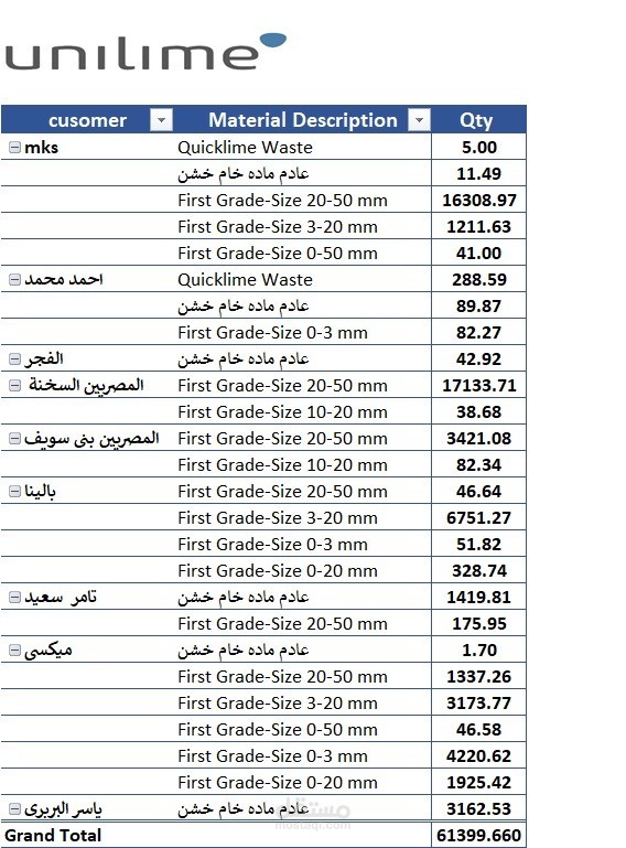 عمل تقرير اجمالى المبيعات  على اكسيل وتحويلها الى pdf