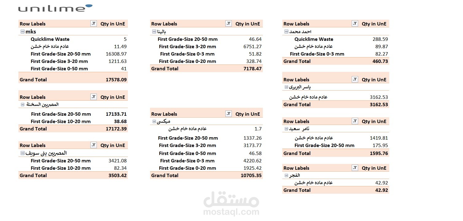 عمل تقرير تفاعلى للمبيعات