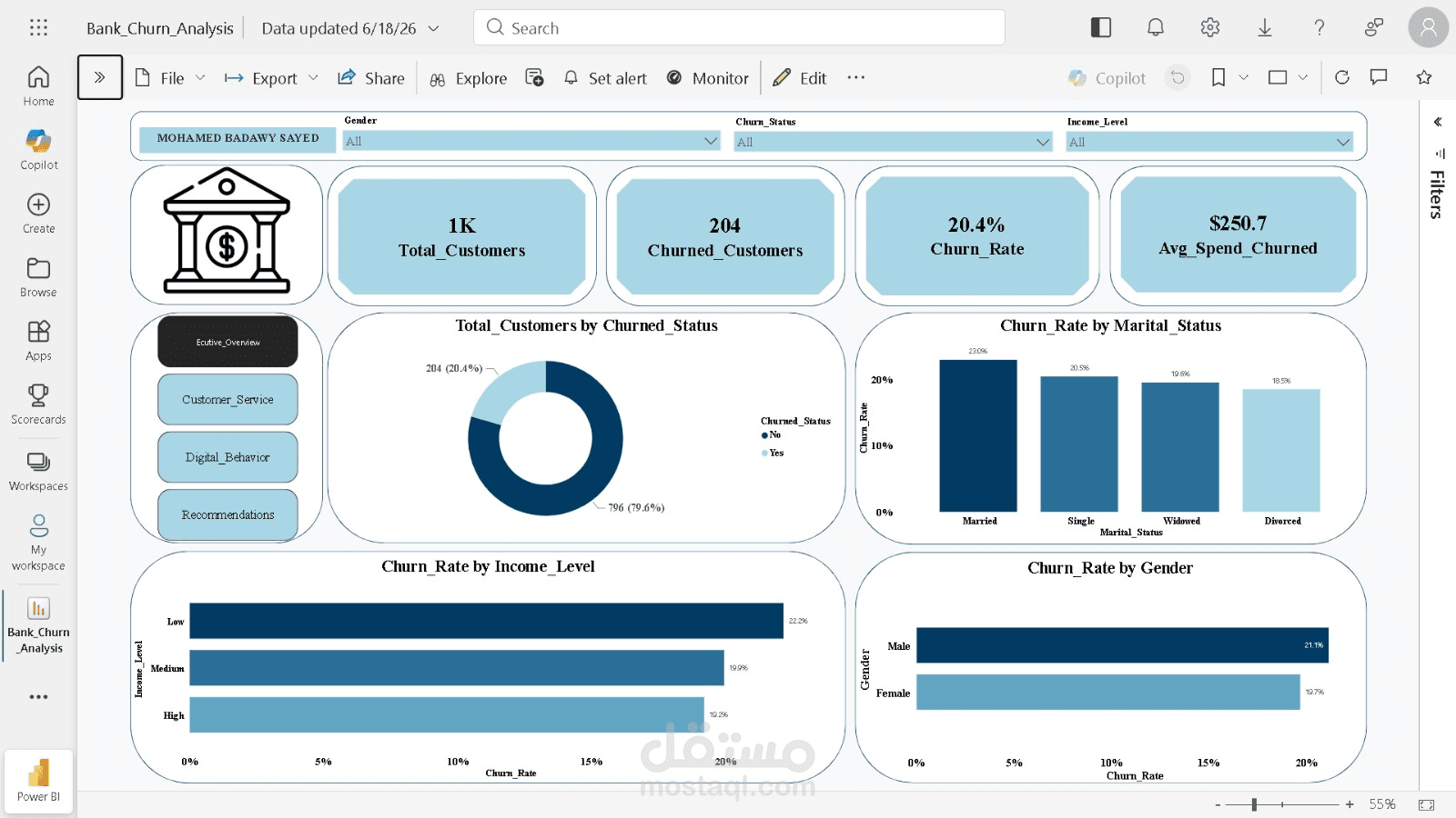 Customer Churn Analysis — Power BI Dashboard