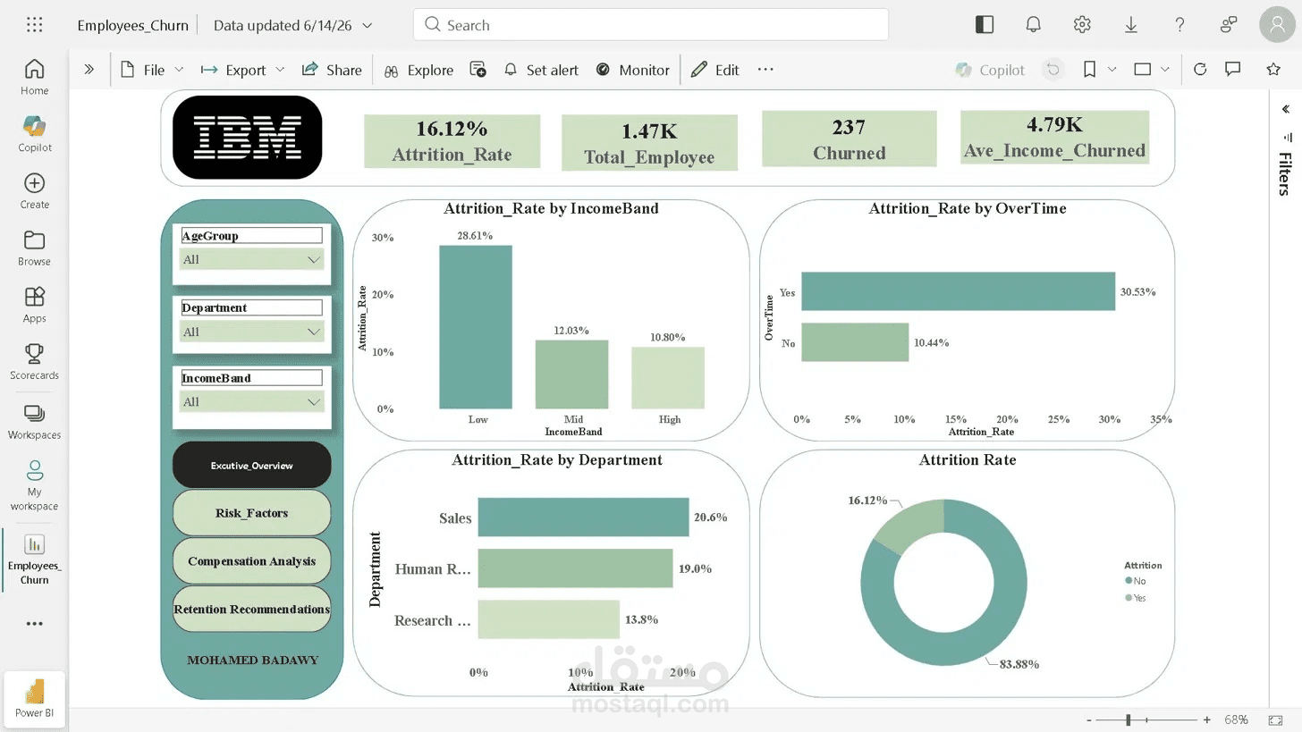 HR Attrition Analysis — Python & Power BI