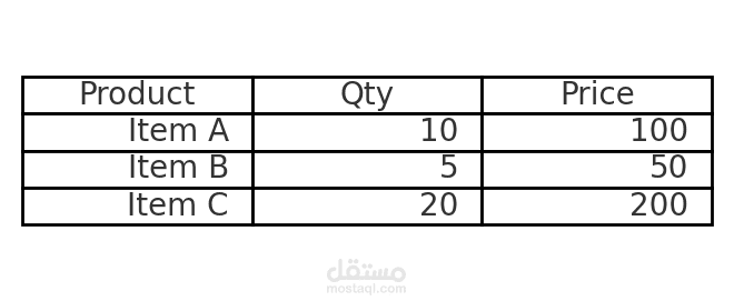 مدخل بيانات محترف