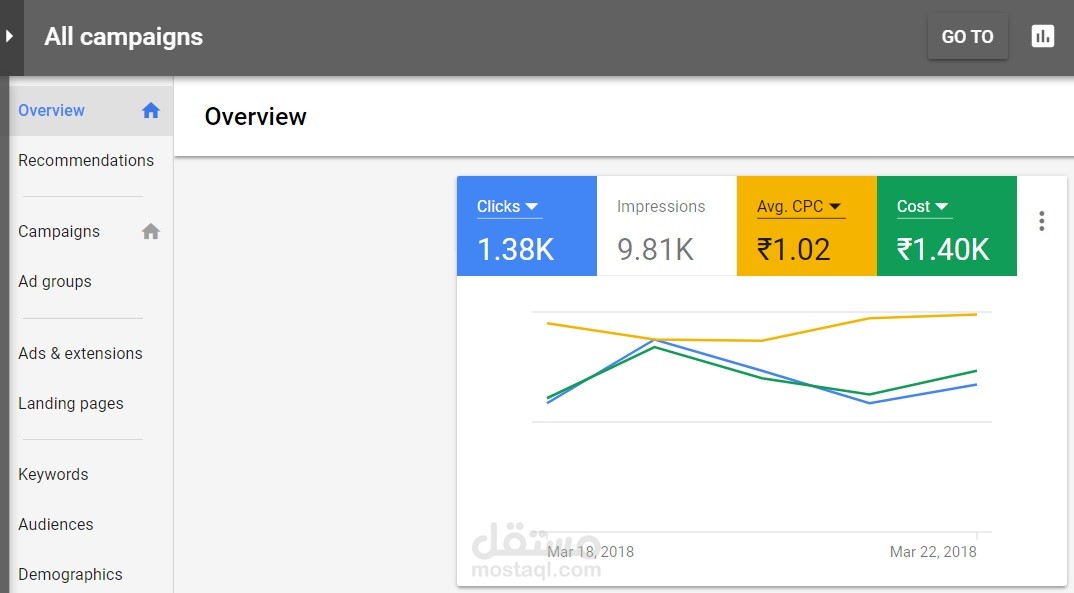 نتائجي في اعلانات GOOGLE
