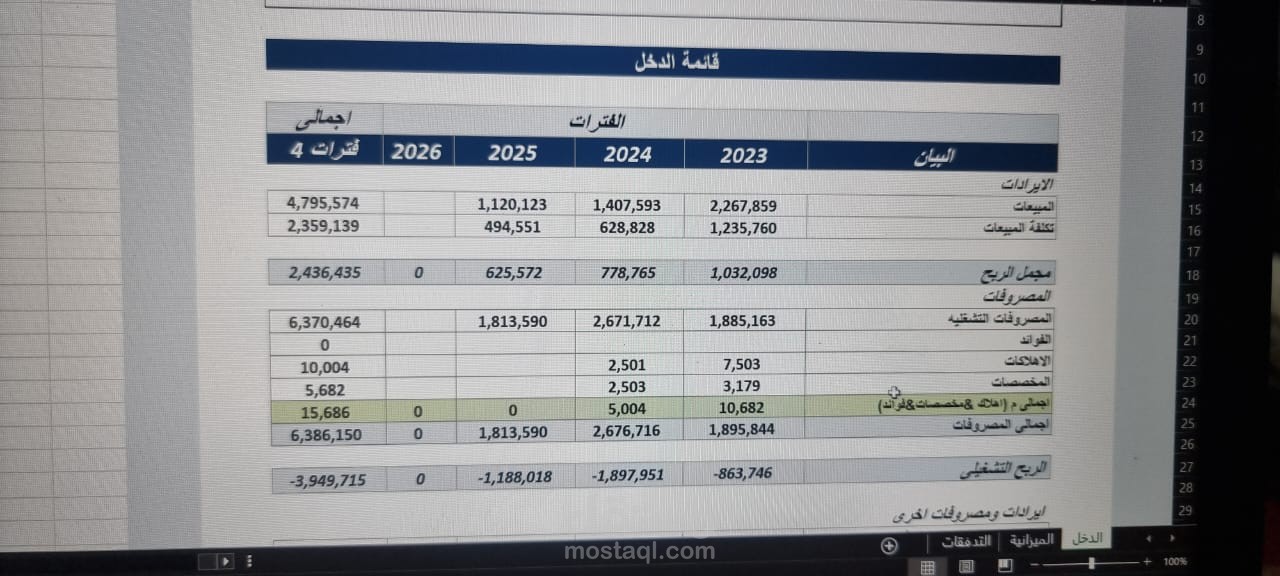 تحليل مالي  لقوائم الدخل