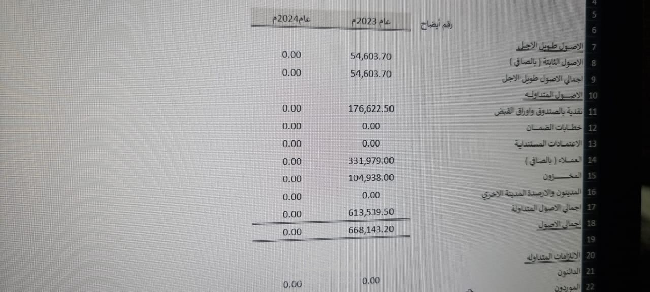 تقفيل سنه ماليه