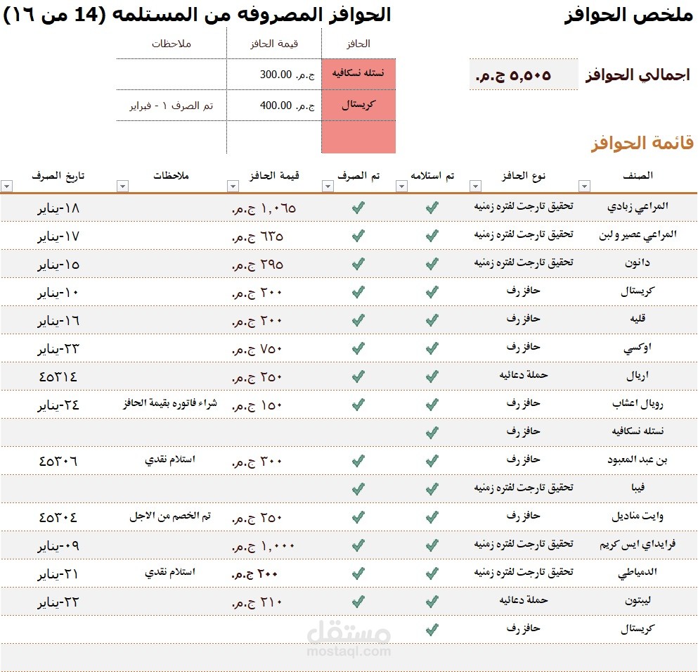 جداول الحوافز الشهريه للمحلات