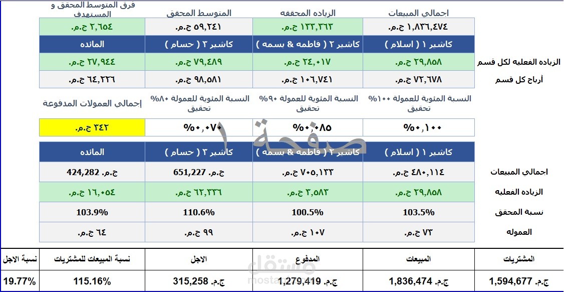 شيت حاسبة العموله