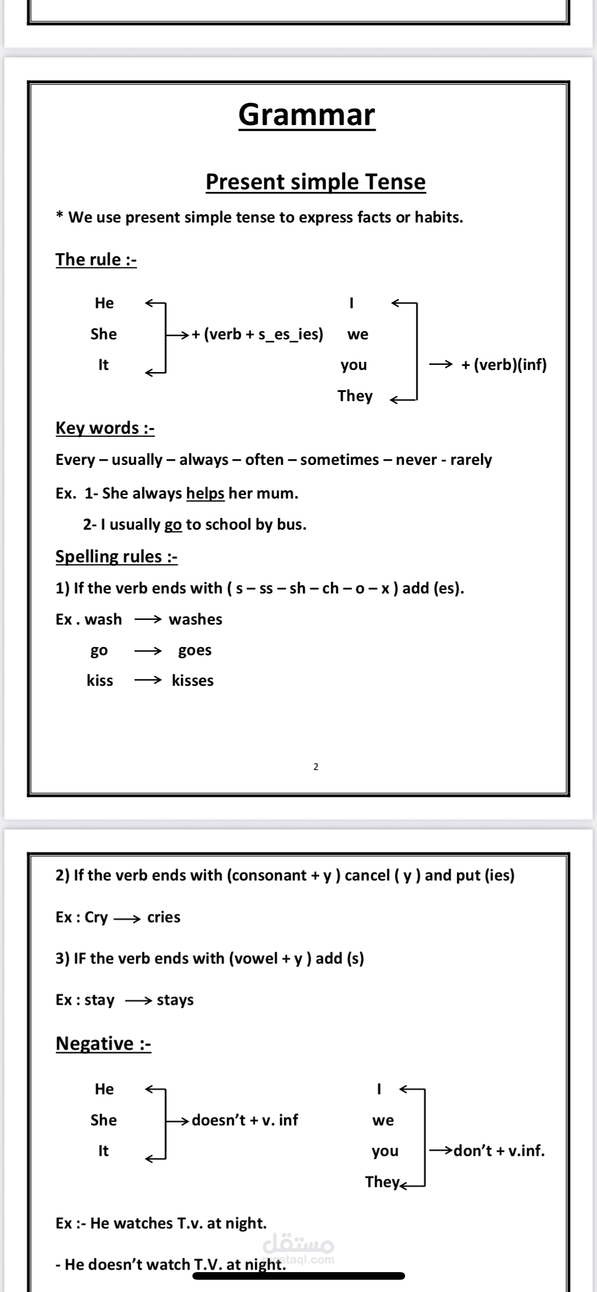 شرح جرامر لغة انجليزية