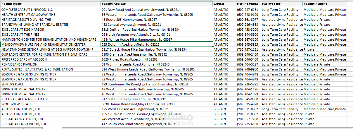 refiltration of excel spread sheet of 2500 rows and complex data into user defined data shape using excel VBA coding.