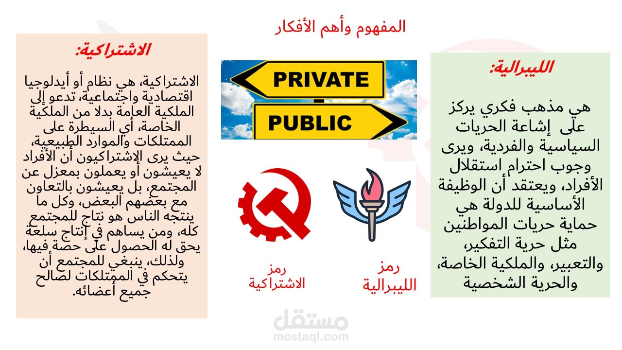عرض تقديمي بور بوينت مقارنة بين الفكر الليبرالي والفكر الإشتراكي