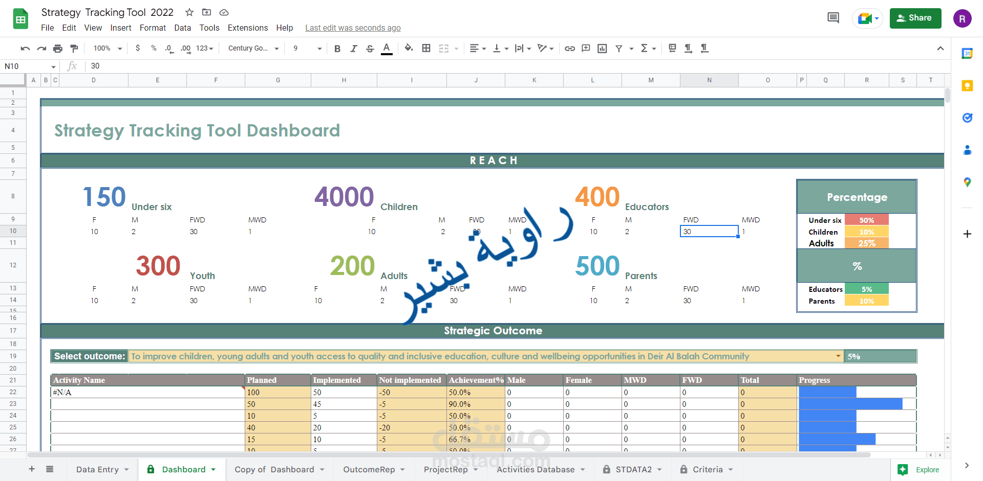 تصميم Dashboard