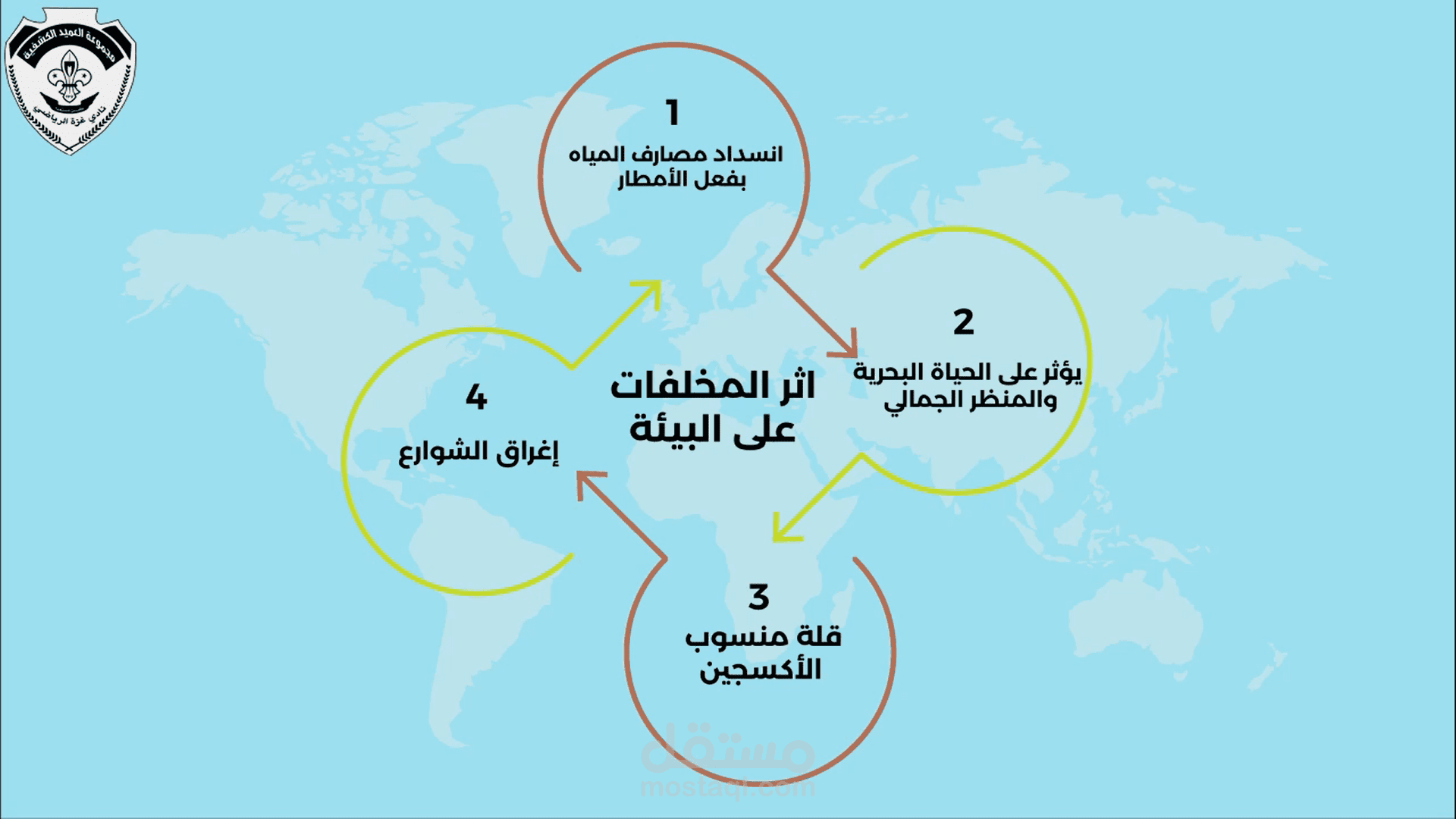 موشن جرافيك أهمية الحفاظ على البيئة