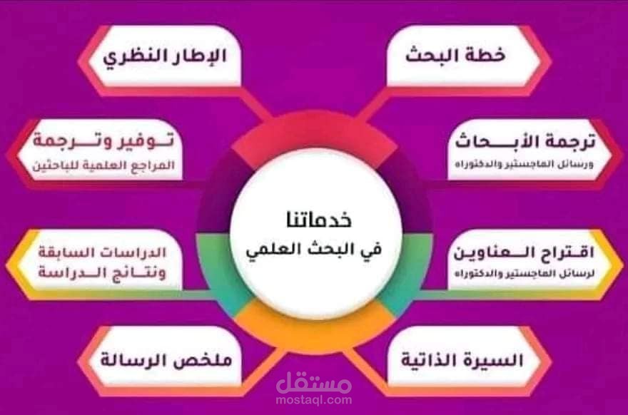 خدمات بحثية وأكاديمية للباحثين والأكاديميين