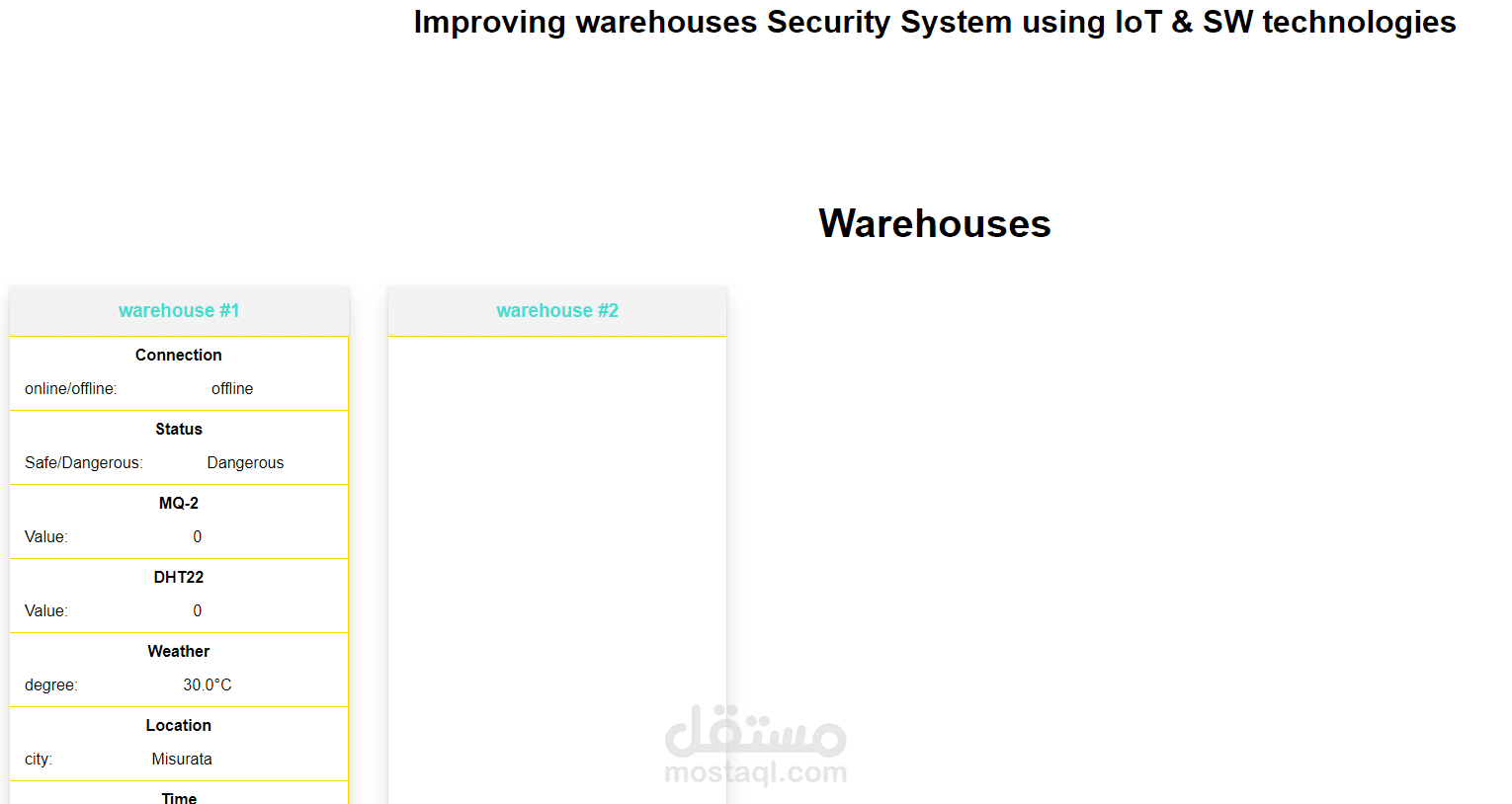 عمل مشروع بحثي حول IoT & SW