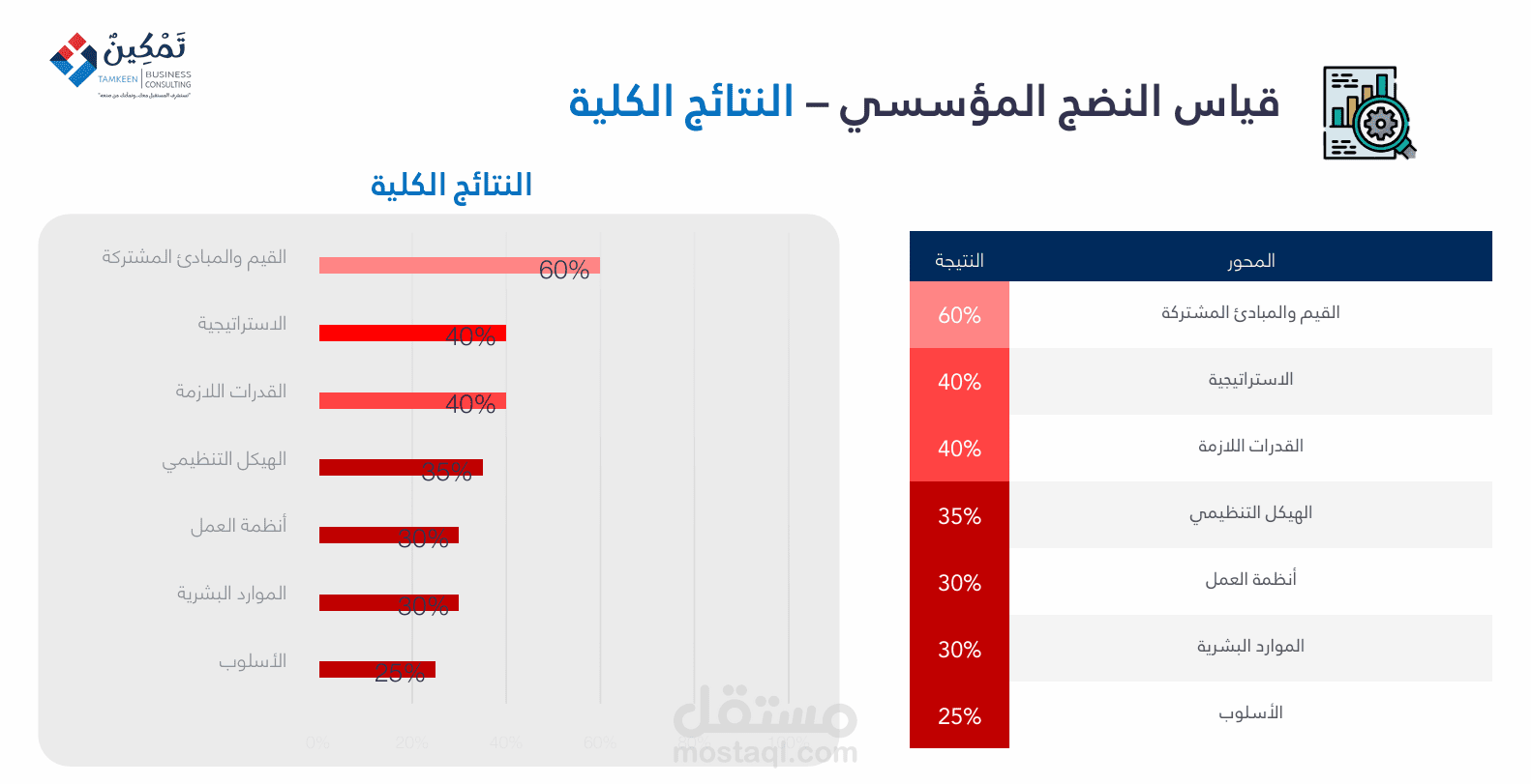 مشروع التطوير المؤسسي والتحول التنظيمي لشركة معالم للسياحة