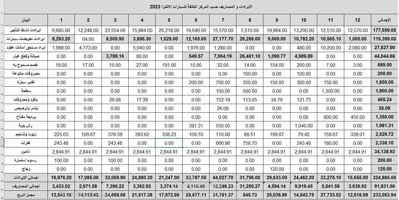 تقارير ربحية